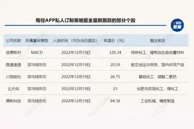 掘金日报 | 又一大利好来了，医药股能否企稳？图片