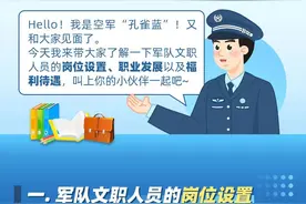 政策解读 | 文职人员的岗位设置、职业发展以及福利待遇图片
