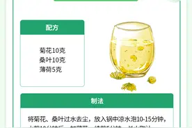 “阳了”之后怎么吃？官方食谱来了！图片