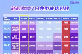 “宝鹃嗓”、“吞刀片”的康复攻略来了！学4招对症缓解图片