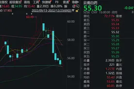 今年最后一周，1300亿元解禁来袭，云南白药“占大头”！图片
