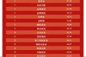 2022年全屋定制品牌影响力指数报告首次发布图片