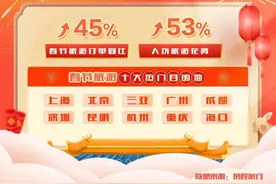 春节出游，云南人气暴涨！旅游订单量同比增长238%图片