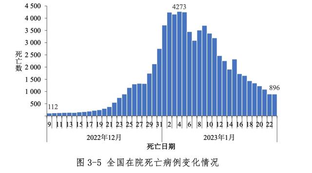大家担忧的第二波疫情高峰去哪了？记者实探河南情况
