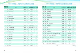 招生计划1250人！莱芜职业技术学院发布2023年单独招生和综合评价招生简章图片