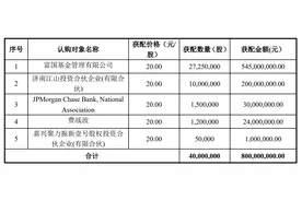 再融资观察 | 海思科8亿元非公开发行落地 疑似新天科技实控人斥资2400万认购、约4亿投向降糖新药图片
