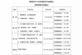 开学体育课怎么上？福州：学生可用运动手环等关注、测算自身心率图片