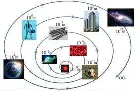 【科学强国】纳米技术的世界有什么新奇？图片
