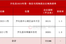 衢州开化公布第一批清单 2宗宅地合计7.2公顷图片