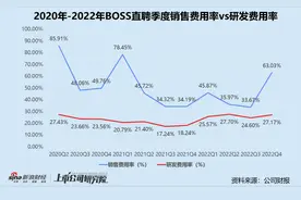 BOSS直聘扭亏背后：四季度月活3090万，节后蓝领用户新增较快图片