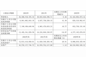 山煤国际：2022年净利润同比增长41.38% 拟10派18元图片
