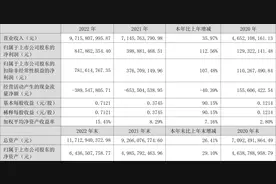 中科三环：2022年净利润同比增长112.56% 拟10派1元图片