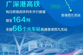 4月1日起，全国66个火车站直通香港西九龙站图片