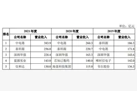 电子元器件分销龙头上市，中电港借资本市场竞争力再上台阶图片