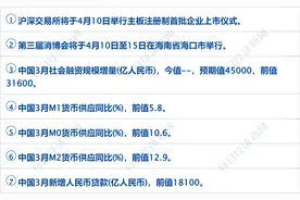 早财经丨主板注册制首批十只新股今日上市，注意这些变化；21亿收购案，华为深夜声明；特斯拉又一超级工厂落户上海；林俊杰“炒房”巨亏91%图片