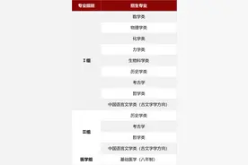 北大2023年强基计划含数学、物理等十大专业，今起即可报名图片