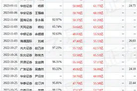 东方证券：给予新和成增持评级，目标价位19.84元图片