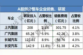 理想汽车CEO李想回应“砸钱营销”：主流品牌市场费用率是理想4至5倍图片