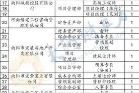 河南AA+级投资集团公开招聘，涉基金管理、金融资产管理等岗位图片