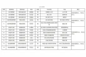 “浙大毕业生应聘机场驱鸟员、海归求职普通安检员”引关注图片