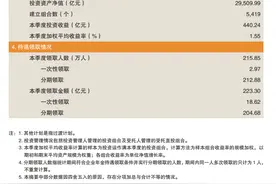 规模达到2.98万亿元！企业年金一季度成绩单出炉图片