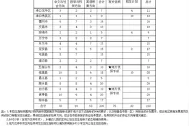 海南今年将招收230名乡村小学和乡镇幼儿园定向公培生图片