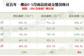 佛山二手房挂牌量逼近12万套，成交量连续两月超过新房图片