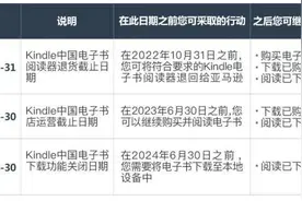Kindle中国电子书店明起正式停业，你还在连夜下载吗图片