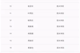 全班37人组团考上本科！龙泉这个”硬核中职班“是怎样炼成的？图片