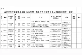 考聘、选调、选聘！80余个名额！图片