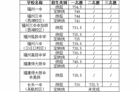 一中749、附中748.5、三中741！部分普高划出录取线图片