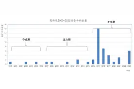 英伟达的投资版图图片