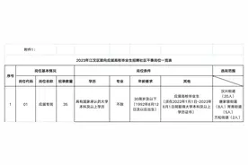 找工作的看看！武汉这些事业单位、国企正在招人图片
