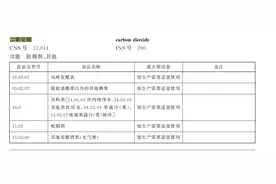 科普丨食品中的二氧化碳，有什么作用？图片