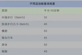 每天多吃一口饭，身体会发生什么变化？图片