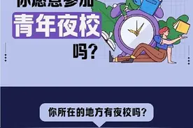 图解数据｜你愿意参加青年夜校吗？图片