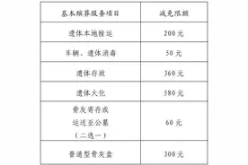 基本殡葬惠民政策，这些费用可减免~图片