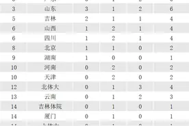 2024年全国武术套路锦标赛暨第十届亚洲武术锦标赛选拔赛第七日赛讯图片