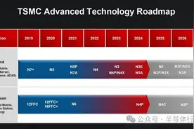 2nm，要来了！图片