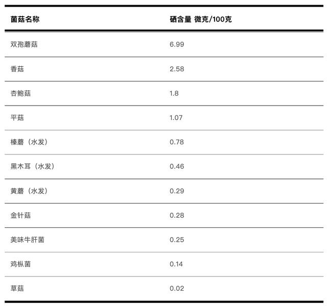 两三个就满足一天的“维D”，钾比香蕉高，还是天然锌、硒库！这种食物错过可惜