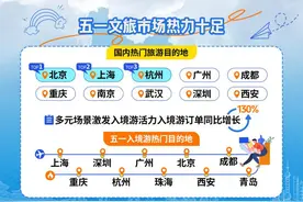 入境游订单增长近1倍、自驾游火进全国前十！“五一”重庆文旅热度刷新图片