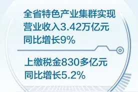河北省形成一批具有较强核心竞争力的特色产业集群图片