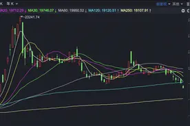 港股跳空低开 跨境ETF明显分化图片