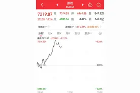 115款国产游戏版号下发 中青宝盘中涨停图片