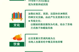 一图了解｜多米尼克是一个什么样的国家？图片