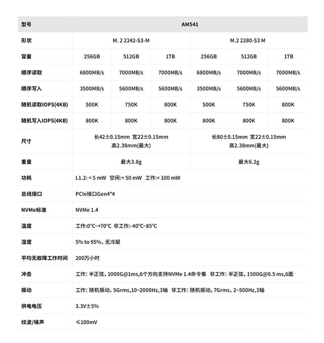 SSD Fans评测：忆联消费级SSD AM541｜强性能 高可靠 长守护