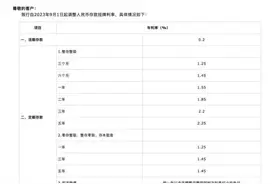 国有六大行纷纷宣布，重大调整！图片