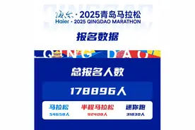 超17万人报名青马！青岛体育超级IP到底有多大魅力？图片