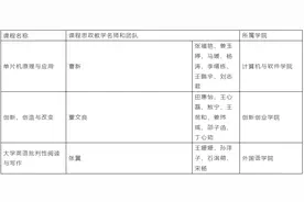 大连东软信息学院获批3项省级首批课程思政示范项目图片
