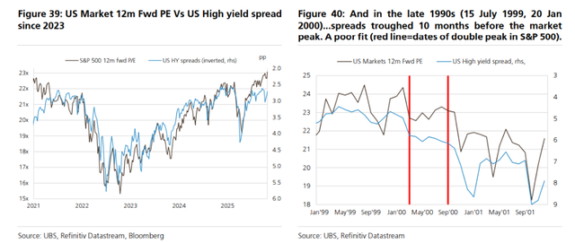 “AI泡沫”刷屏！2000年的“科网泡沫”有哪些见顶信号，“顶部”走势是怎样的？